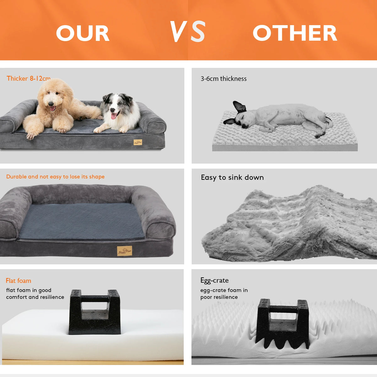 Bingopaw Orthopedic Bolster Dog Bed Waterproof Removable Cover Non Slip