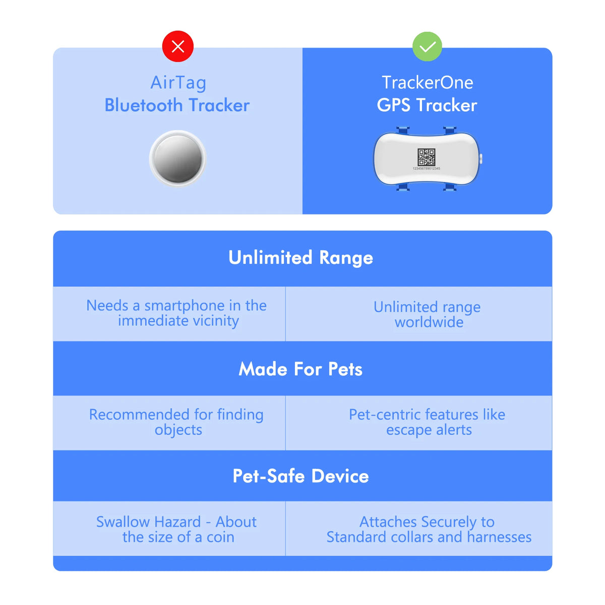 Wanwaytech 4G LTE GPS Pet Tracker Dogs Cats QR Locator